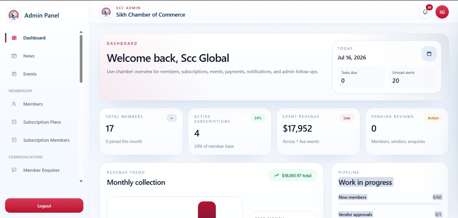 SCC Global admin dashboard — welcome view with live member and revenue metrics